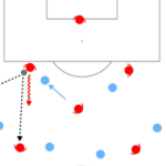 Strategi Zone Defense dan Cara Efektif Menghadapinya