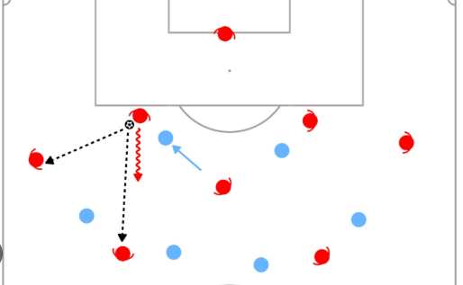 Strategi Zone Defense dan Cara Efektif Menghadapinya